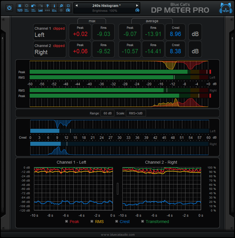 音频监测分析插件 | Blue Cat Audio Blue Cats DP Meter Pro 4 v4.3.3 WIN&MAC U2B-VST云